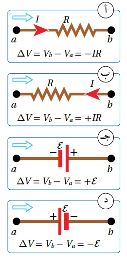   تغيرات الجهد  الكهربائي  عبر مكونات دارة  كهربائية